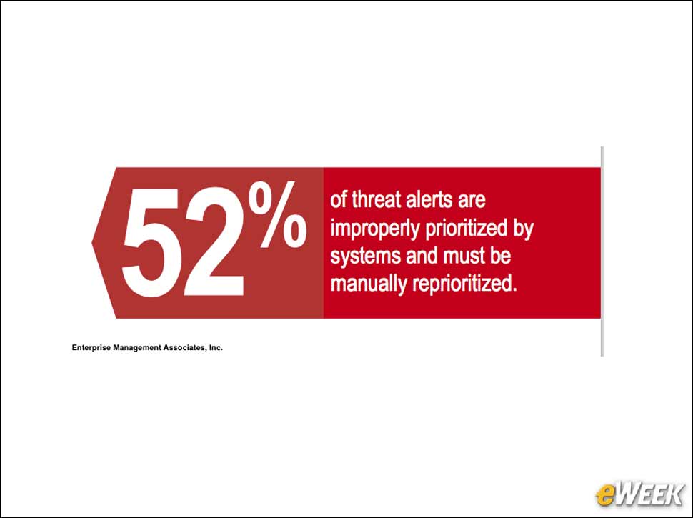 7 - Threat Alerts are Improperly Prioritized