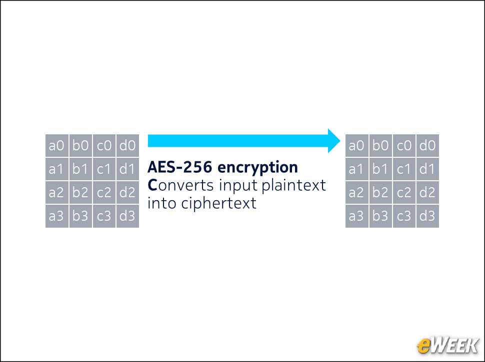 4 - AES-256: The Gold Standard of Encryption