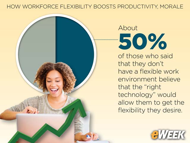 About 50 Percent of Office Employees Have No Work Flexibility